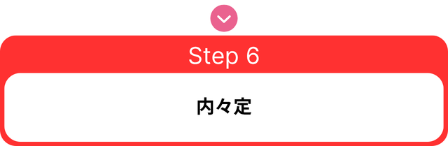 採用フロー